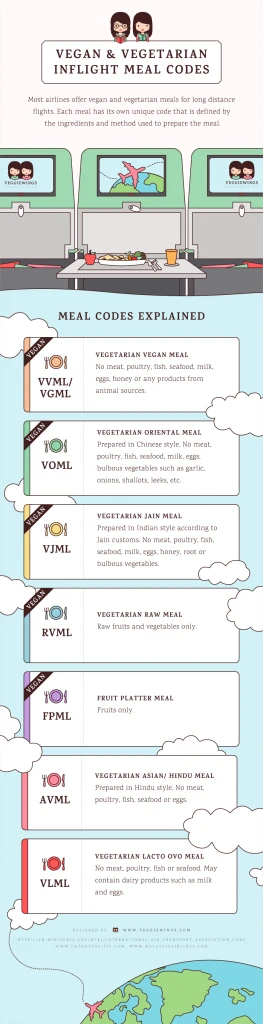 Repas végan en avion