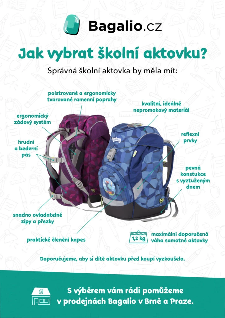 INFOGRAPHIE : Comment choisir un cartable scolaire ?