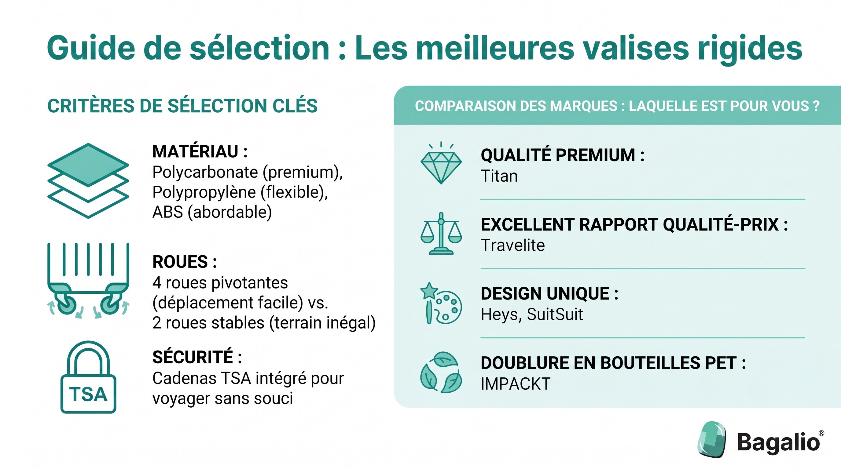 INFOGRAPHIE : Guide d'achat : Les meilleures valises rigides