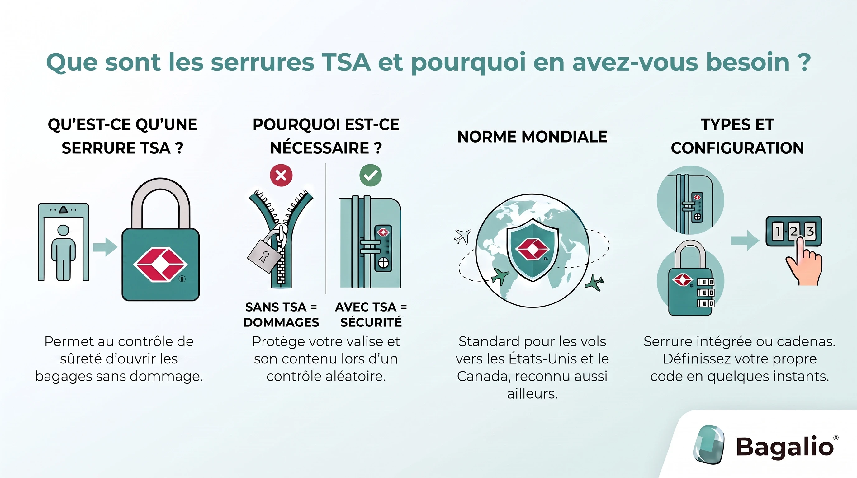 INFOGRAPHIE : Qu'est-ce qu'une serrure TSA et pourquoi en avez-vous besoin ?
