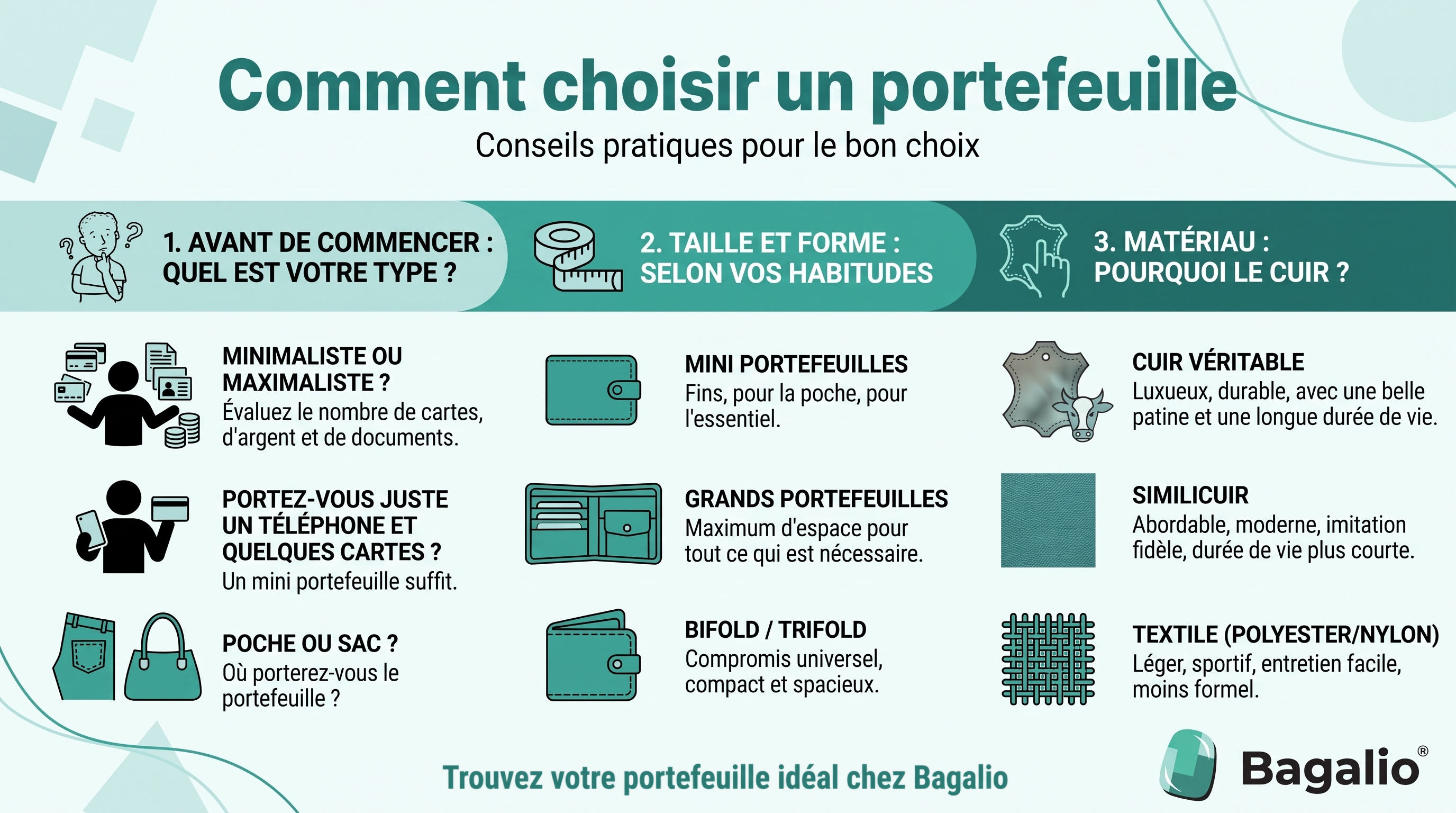 INFOGRAPHIE : Comment choisir un portefeuille