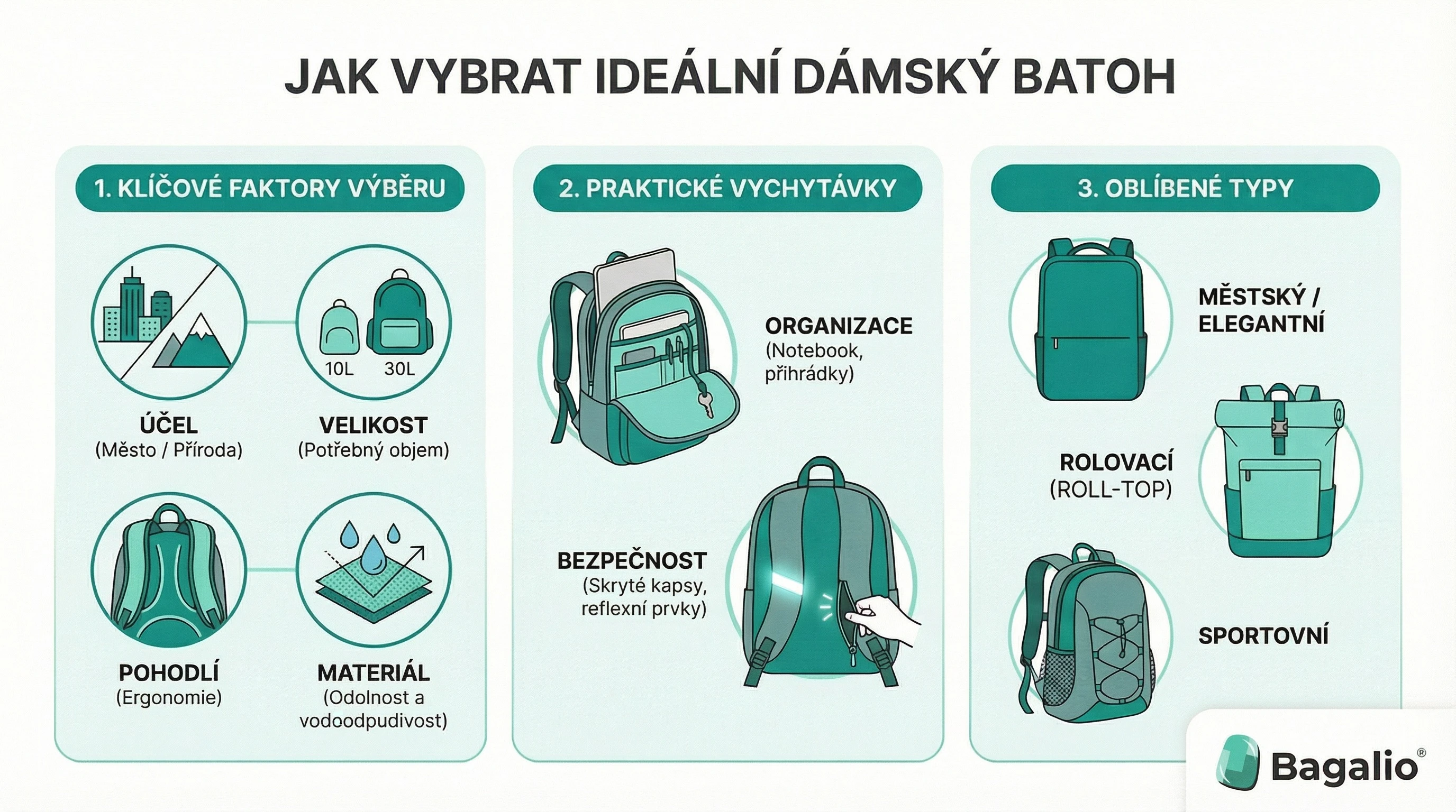 Infographie : Comment choisir un sac à dos pour femme selon la taille, le matériau et le type