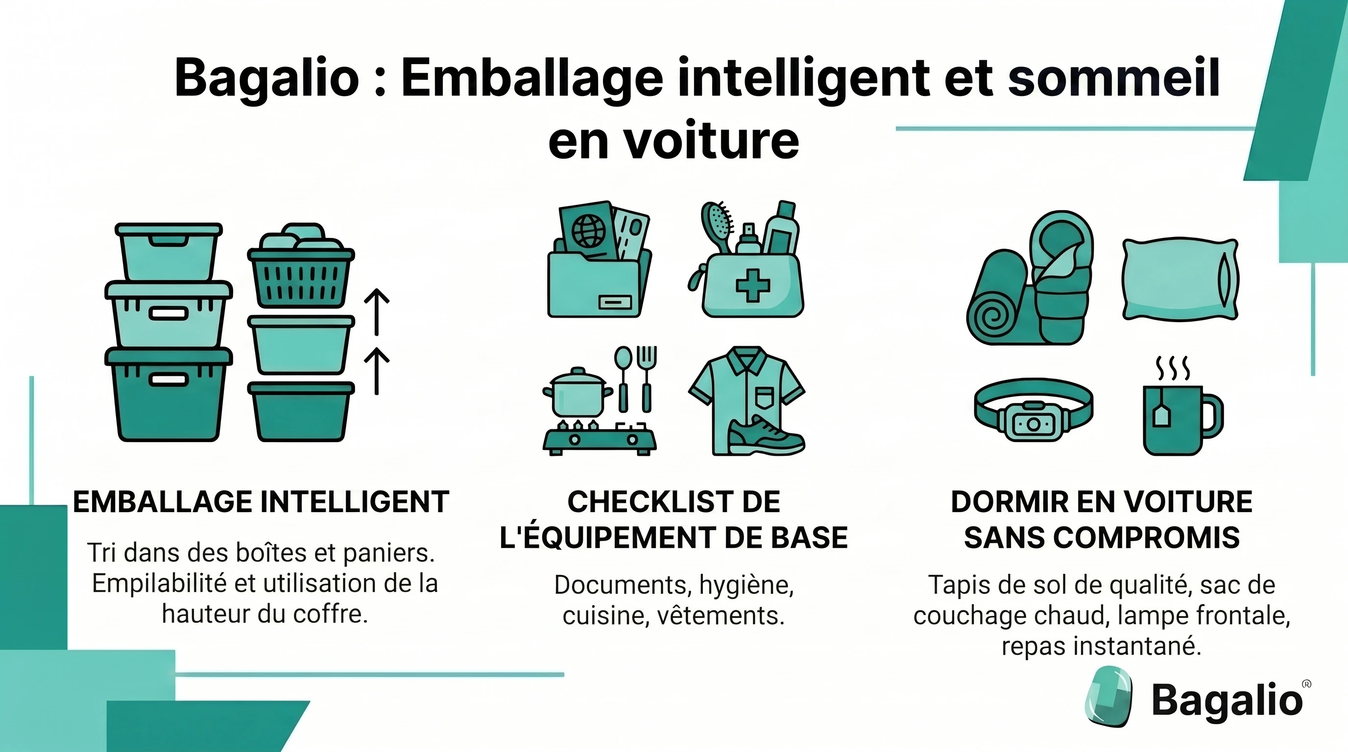 Infographie : quoi emporter en voiture pour partir en vacances