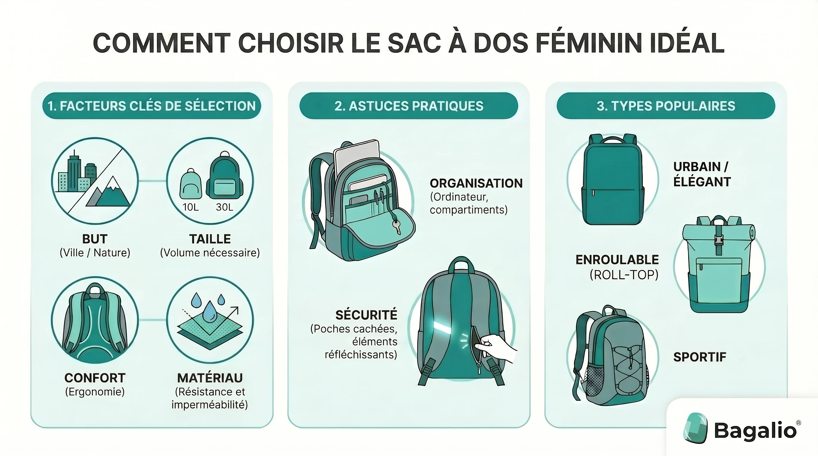 Infographie : comment choisir le sac à dos féminin idéal – taille, confort et matériau
