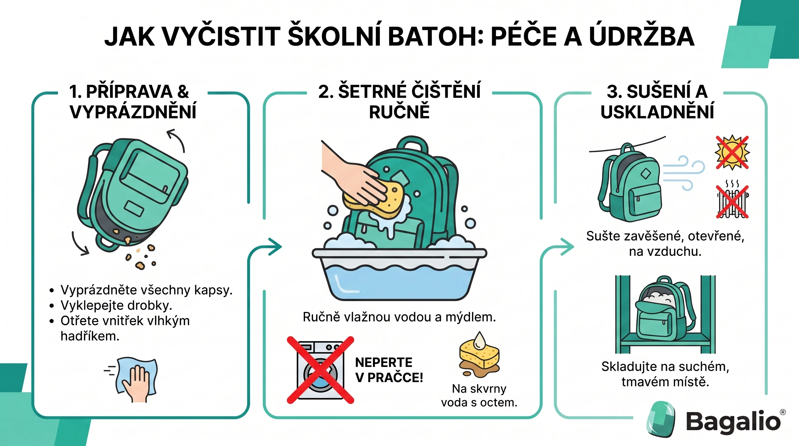 infographie : Comment nettoyer un cartable